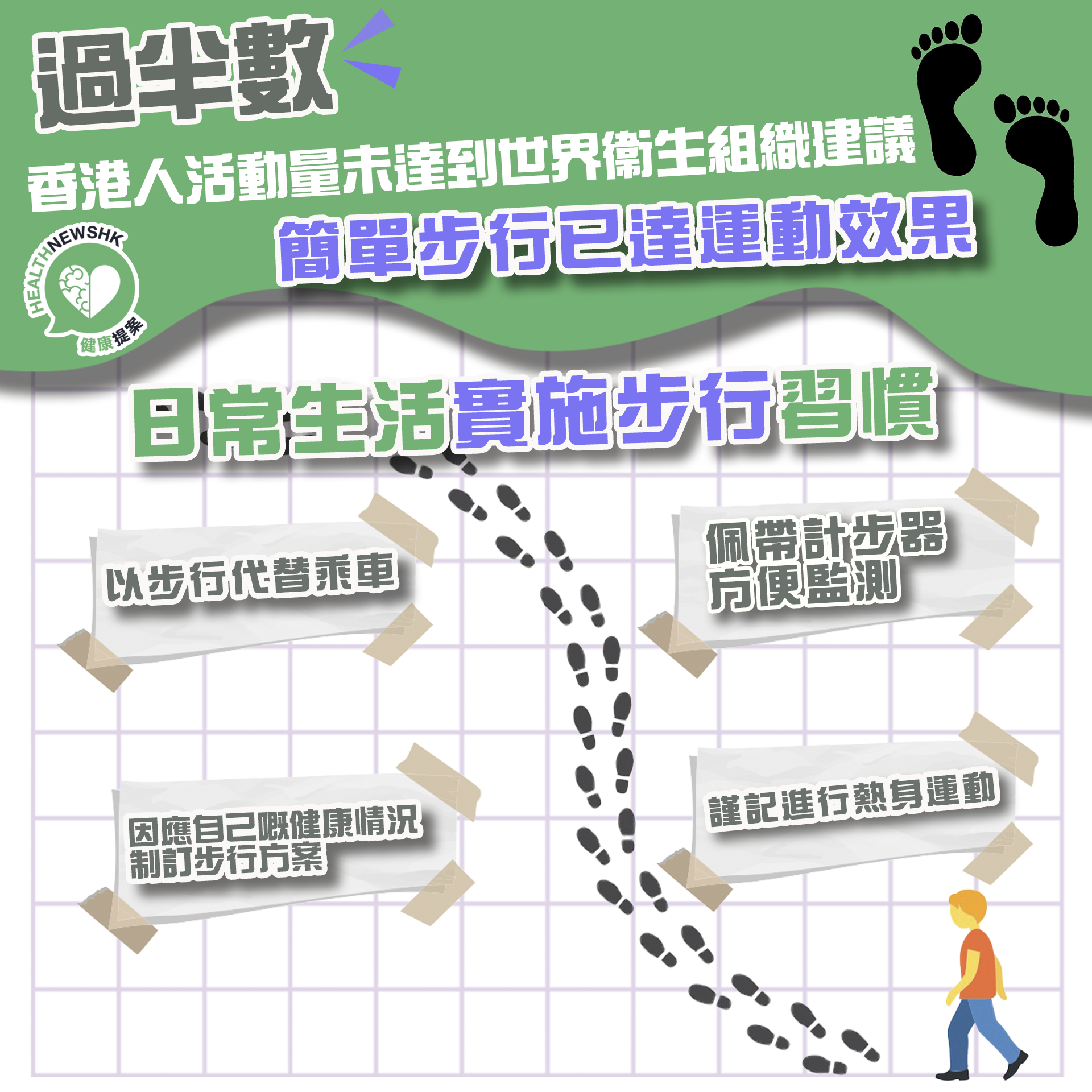 調查指過半數香港人活動量未達到世界衞生組織 其實步行已經有效促進健康！