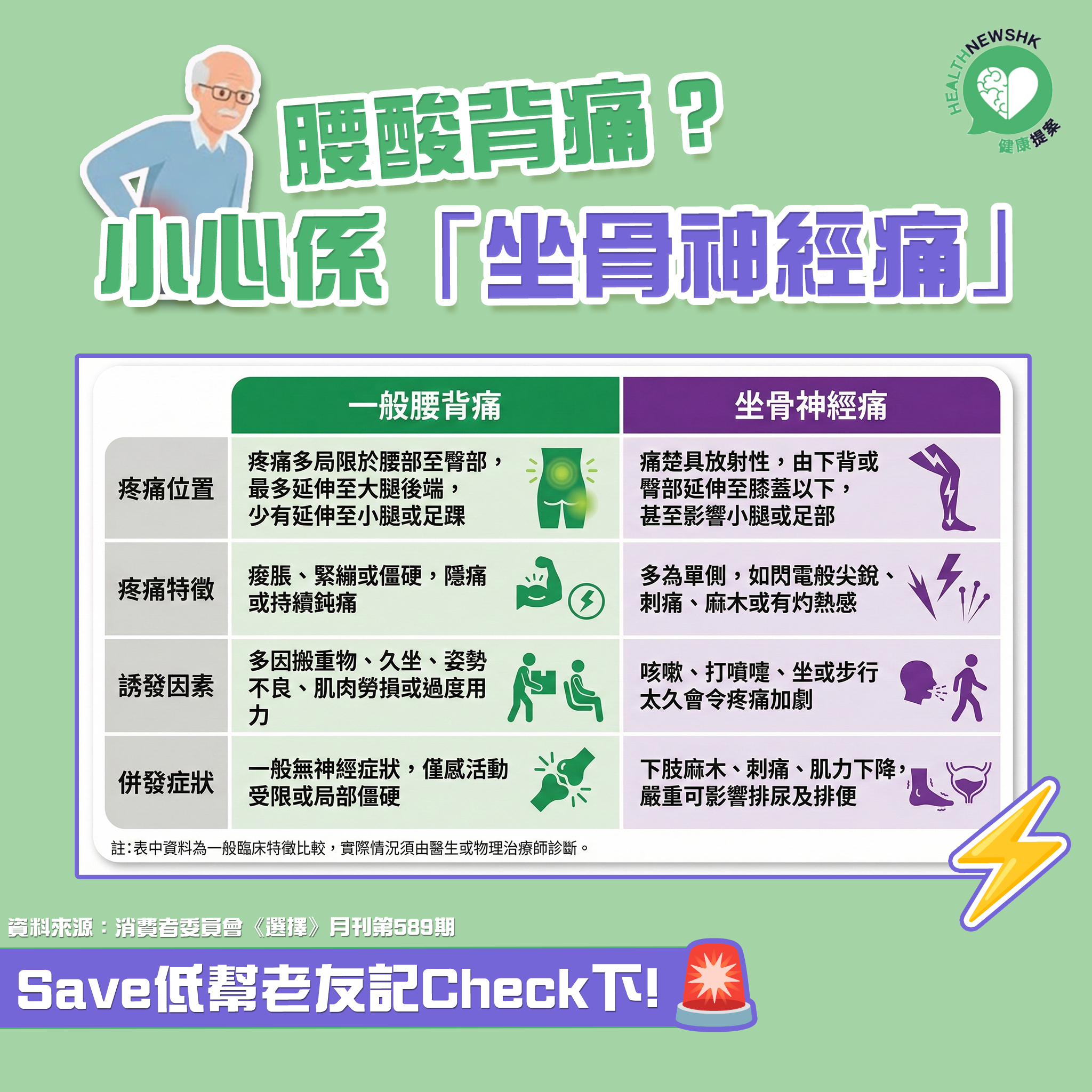 阿爺阿嫲成日覺得腰酸背痛？小心係「坐骨神經痛」！